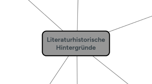 Mind Map: Literaturhistorische Hintergründe