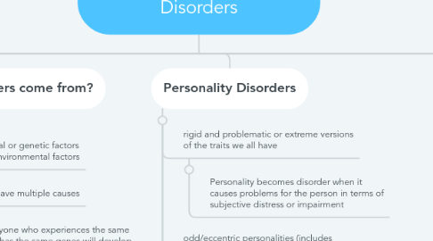 Mind Map: Chapter 15: Psychological Disorders