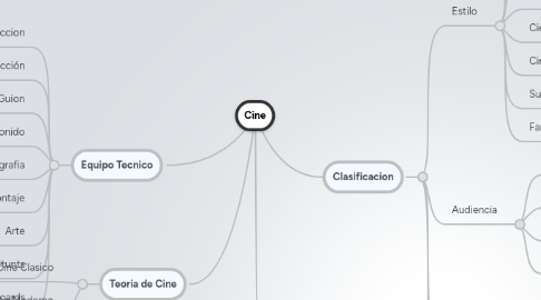 Mind Map: Cine