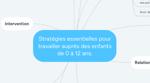 Mind Map: Stratégies essentielles pour travailler auprès des enfants de 0 à 12 ans.