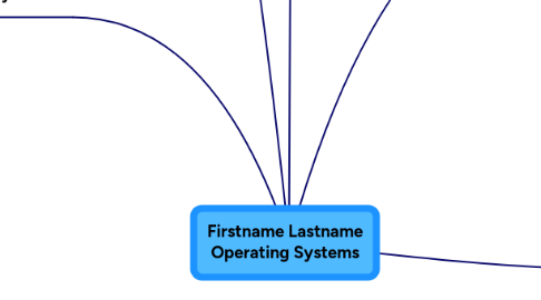 Mind Map: Firstname Lastname Operating Systems