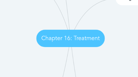 Mind Map: Chapter 16: Treatment