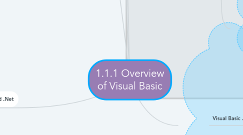 Mind Map: 1.1.1 Overview of Visual Basic