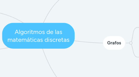 Mind Map: Algoritmos de las matemáticas discretas
