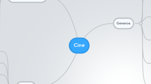 Mind Map: Cine