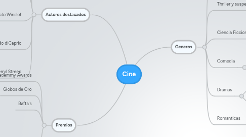 Mind Map: Cine