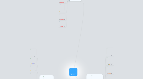 Mind Map: Musica!