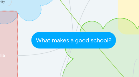 Mind Map: What makes a good school?