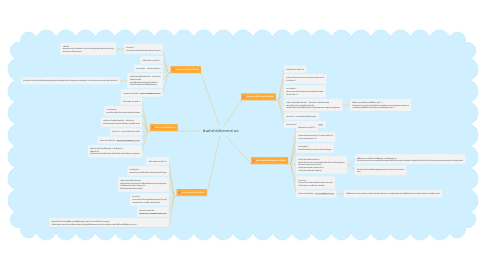 Mind Map: ศิษย์เก่านิติศาสตร์ มช.