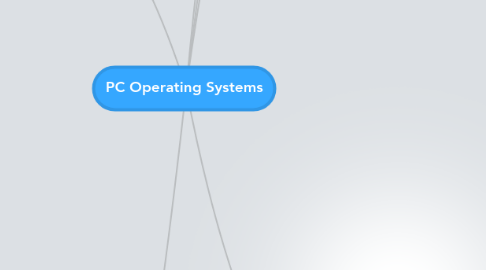 Mind Map: PC Operating Systems