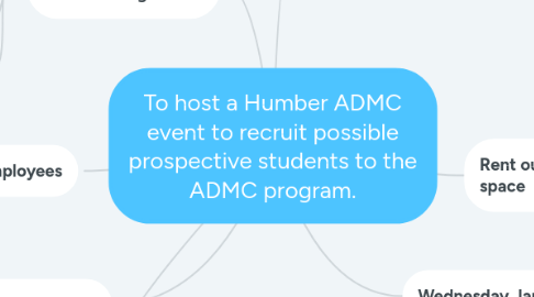 Mind Map: To host a Humber ADMC event to recruit possible prospective students to the ADMC program.