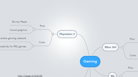 Mind Map: Gaming