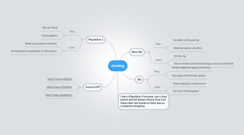 Mind Map: Gaming