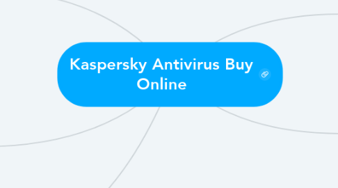 Mind Map: Kaspersky Antivirus Buy Online