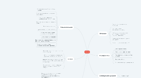 Mind Map: RUSTAM