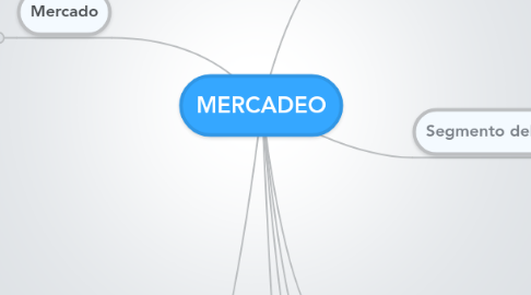 Mind Map: MERCADEO