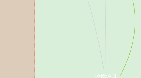 Mind Map: TAREA 3