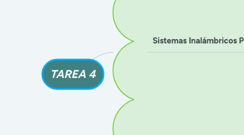 Mind Map: TAREA 4