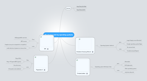 Mind Map: My devices and my operating systems