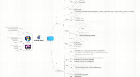 Mind Map: PC