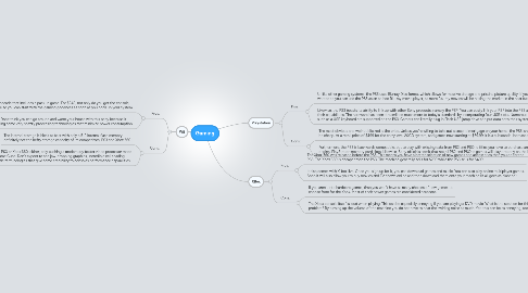 Mind Map: Gaming