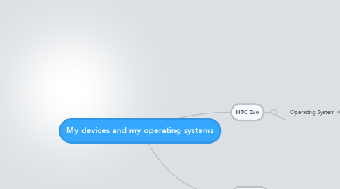 Mind Map: My devices and my operating systems