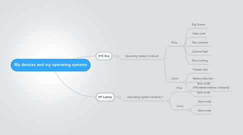 Mind Map: My devices and my operating systems