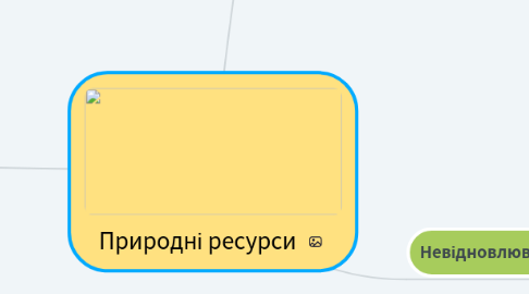 Mind Map: Природні ресурси