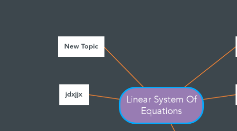 Mind Map: Linear System Of Equations