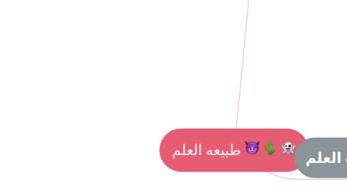 Mind Map: طبيعه العلم