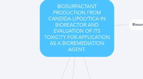 Mind Map: BIOSURFACTANT PRODUCTION FROM CANDIDA LIPOLYTICA IN BIOREACTOR AND EVALUATION OF ITS TOXICITY FOR APPLICATION AS A BIOREMEDIATION AGENT.