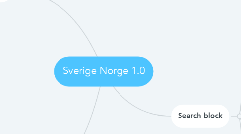 Mind Map: Sverige Norge 1.0