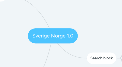 Mind Map: Sverige Norge 1.0