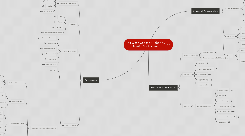 Mind Map: The Clean Coder by Robert C. Martin: Book Notes