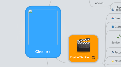 Mind Map: Cine
