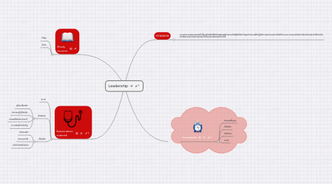 Mind Map: medical student!!