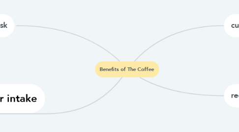 Mind Map: Benefits of The Coffee