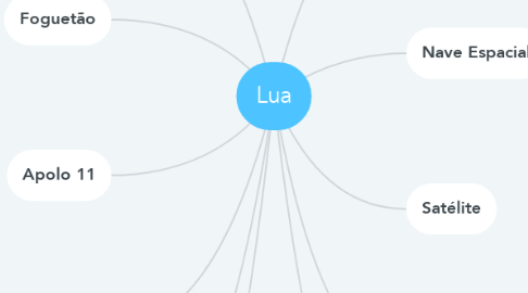 Mind Map: Lua