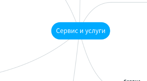 Mind Map: Сервис и услуги