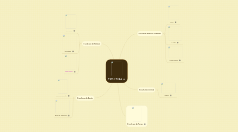 Mind Map: ESCULTURA