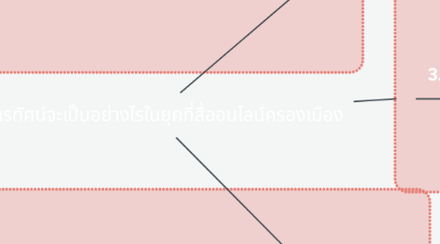 Mind Map: สื่อโทรทัศน์จะเป็นอย่างไรในยุคที่สื่ออนไลน์ครองเมือง