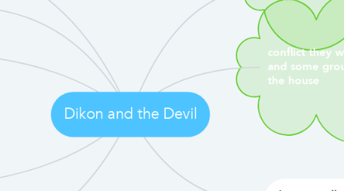 Mind Map: Dikon and the Devil
