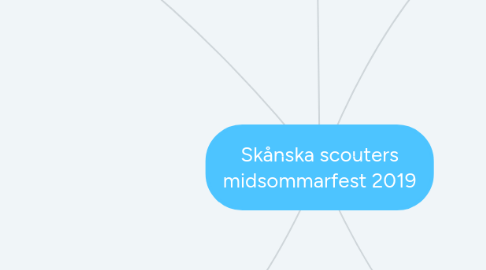 Mind Map: Skånska scouters midsommarfest 2019