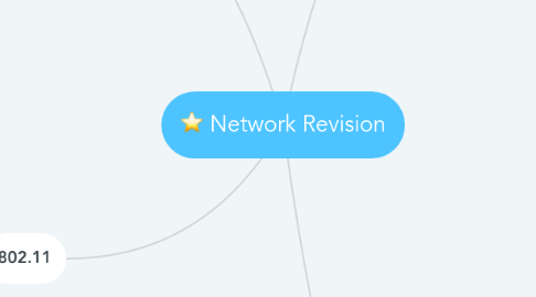 Mind Map: Network Revision