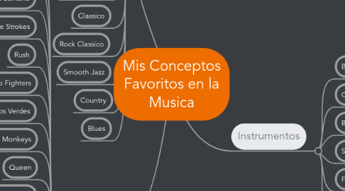 Mind Map: Mis Conceptos Favoritos en la Musica