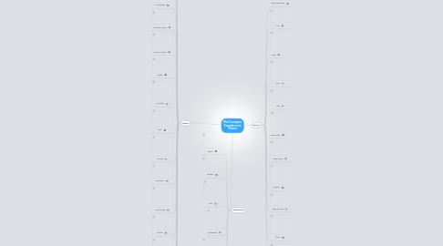 Mind Map: Mis Conceptos Favoritos en la Musica