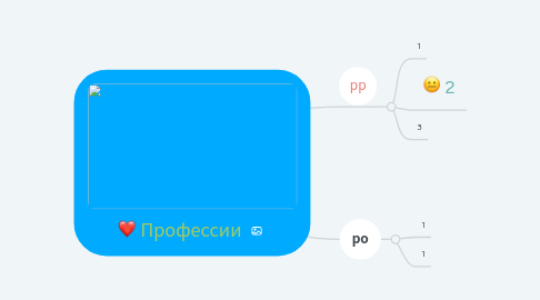 Mind Map: Профессии