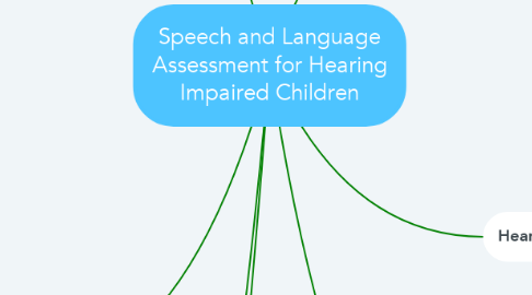 Mind Map: Speech and Language Assessment for Hearing Impaired Children