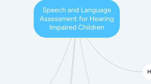 Mind Map: Speech and Language Assessment for Hearing Impaired Children