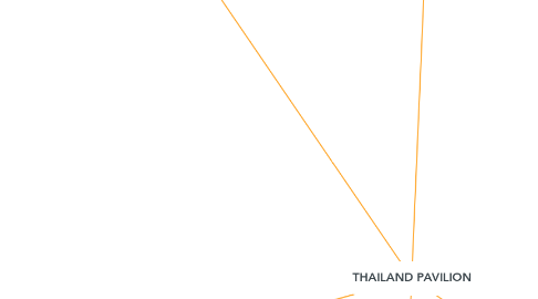 Mind Map: THAILAND PAVILION